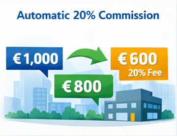 Пример ценообразования перевозки с ценой для заказчика, выплатой перевозчику и комиссией платформы 20 процентов